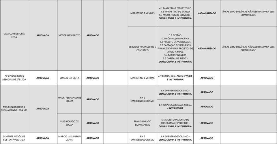 3 CAPTAÇÃO DE RECURSOS FINANCEIROS PARA PROJETOS DE APOIO A MPES 3.4 MICROFINANÇAS 3.