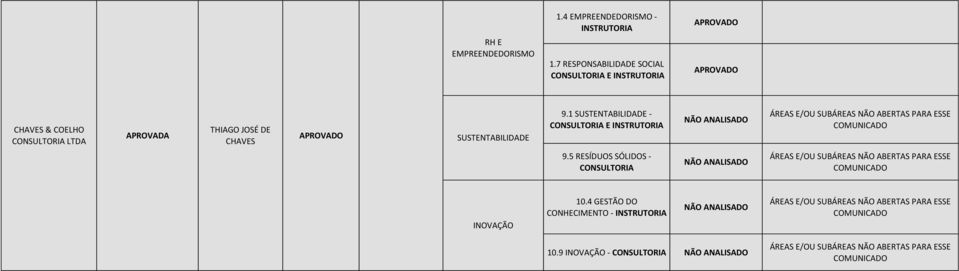 THIAGO JOSÉ DE CHAVES SUSTENTABILIDADE 9.