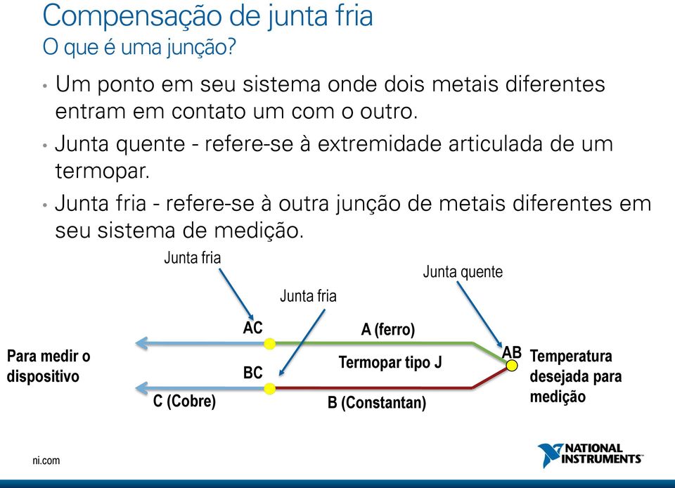 Junta quente - refere-se à extremidade articulada de um termopar.