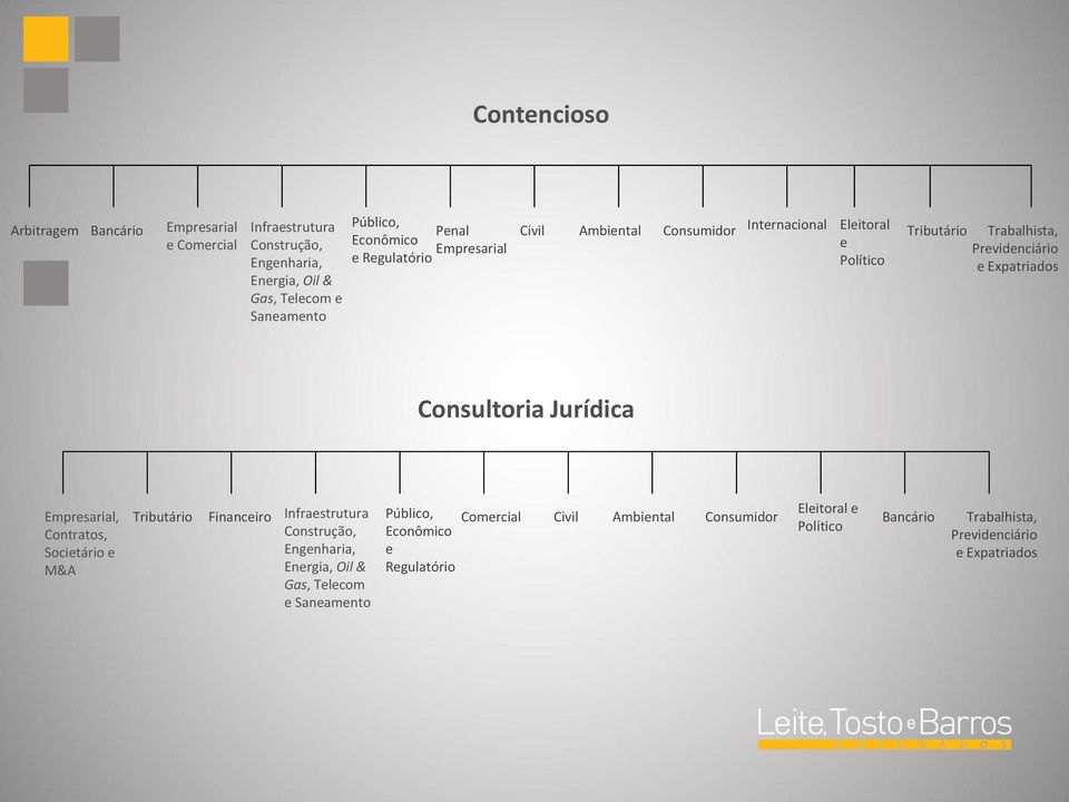 Expatriados Consultoria Jurídica Empresarial, Contratos, Societário e M&A Tributário Financeiro Infraestrutura Público, Eleitoral e Comercial Civil