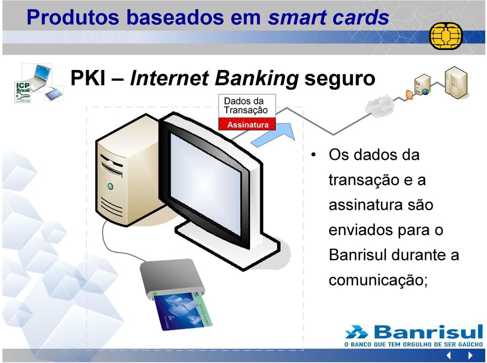 Assinatura Os dados da transação e a