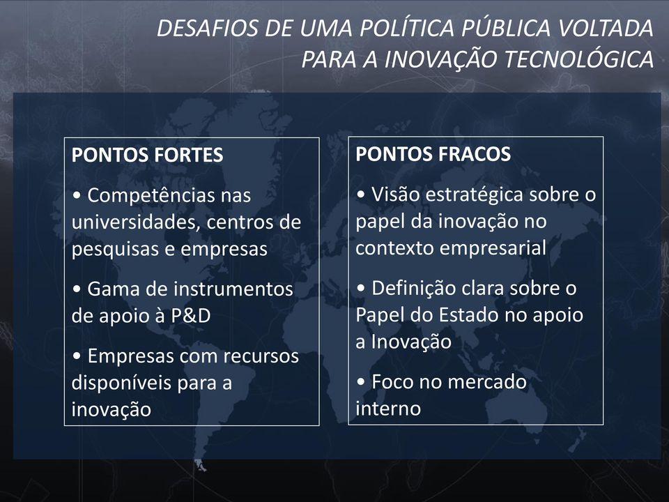 recursos disponíveis para a inovação PONTOS FRACOS Visão estratégica sobre o papel da inovação no