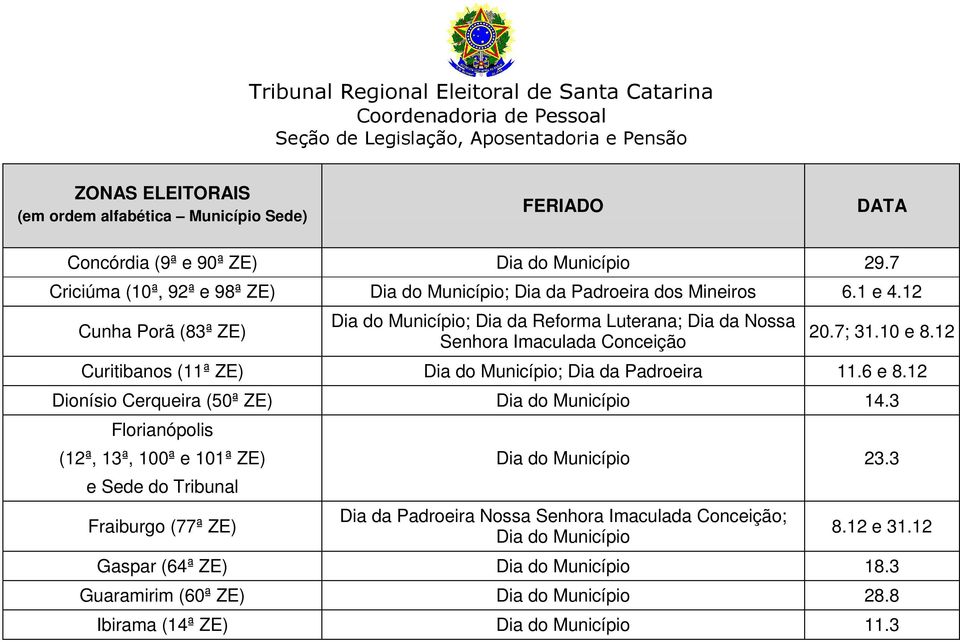 12 Curitibanos (11ª ZE) Dia do Município; Dia da Padroeira 11.6 e 8.12 Dionísio Cerqueira (50ª ZE) Dia do Município 14.