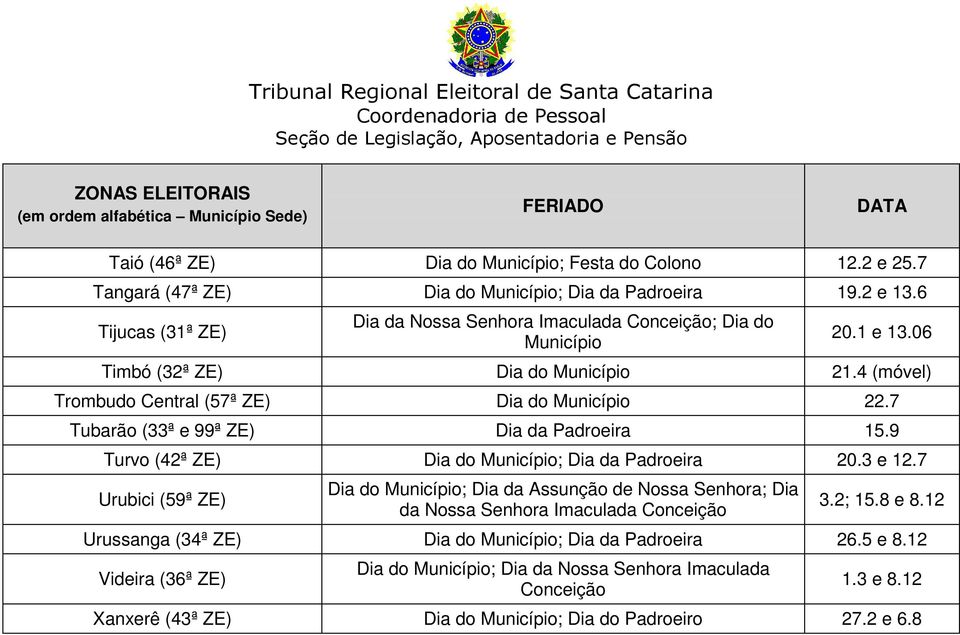 7 Tubarão (33ª e 99ª ZE) Dia da Padroeira 15.9 Turvo (42ª ZE) Dia do Município; Dia da Padroeira 20.3 e 12.