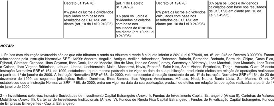 194/78) 0% para os lucros e dividendos calculados com base nos resultados de 01/01/96 em diante (art. 10 da Lei 9.