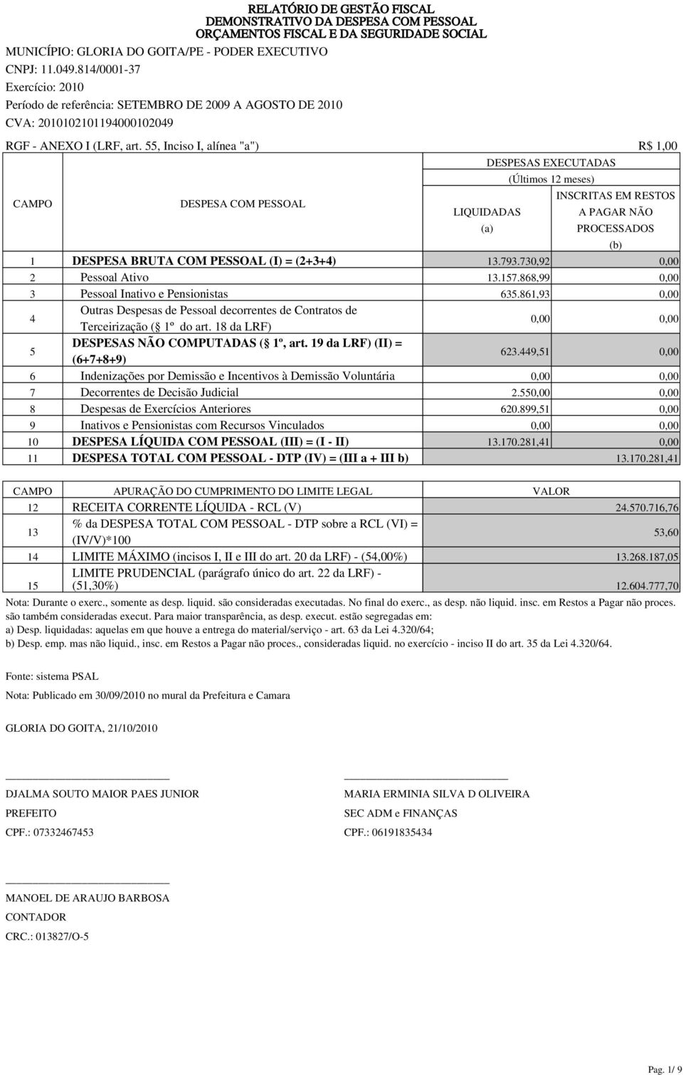 793.730,92 0,00 2 Pessoal Ativo 13.157.868,99 0,00 3 Pessoal Inativo e Pensionistas 635.861,93 0,00 4 Outras Despesas de Pessoal decorrentes de Contratos de Terceirização ( 1º do art.