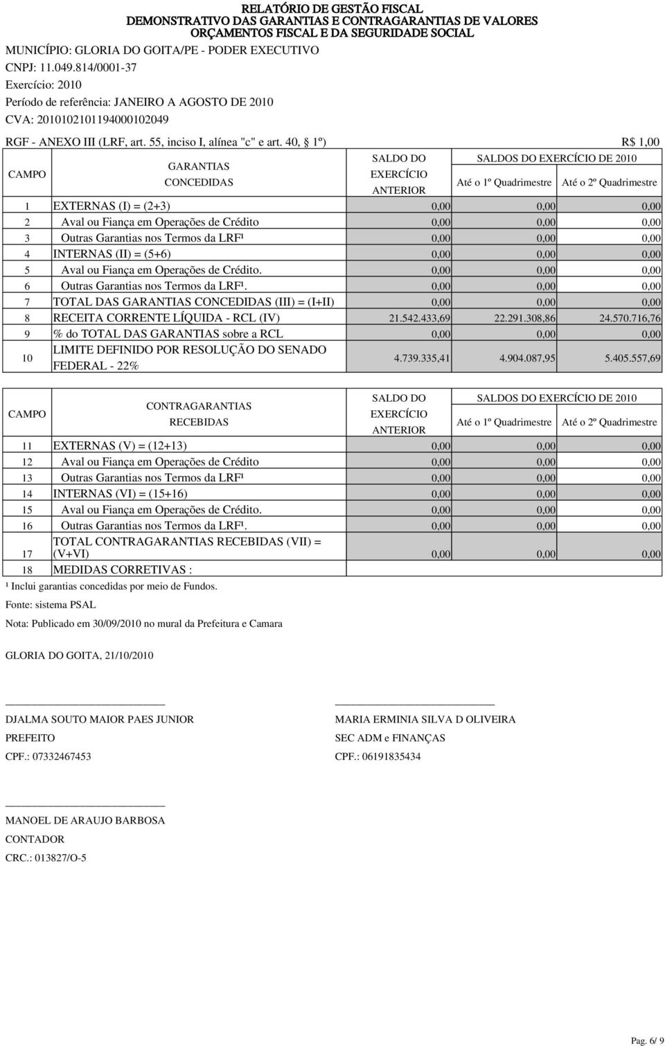 INTERNAS (II) = (5+6) 0,00 5 Aval ou Fiança em Operações de Crédito. 0,00 6 Outras Garantias nos Termos da LRF¹.