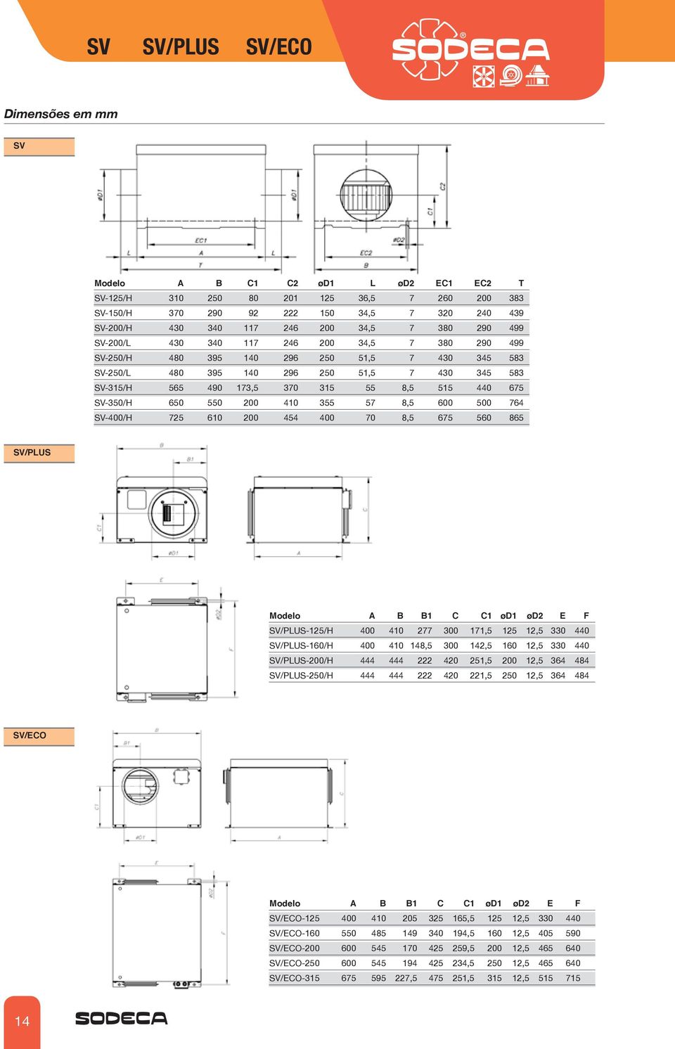 57 8,5 600 500 764-400/H 725 610 200 454 400 70 8,5 675 560 865 /PLUS Modelo A B B1 C C1 ød1 ød2 E F /PLUS-125/H 400 410 277 300 171,5 125 12,5 330 440 /PLUS-160/H 400 410 148,5 300 142,5 160 12,5