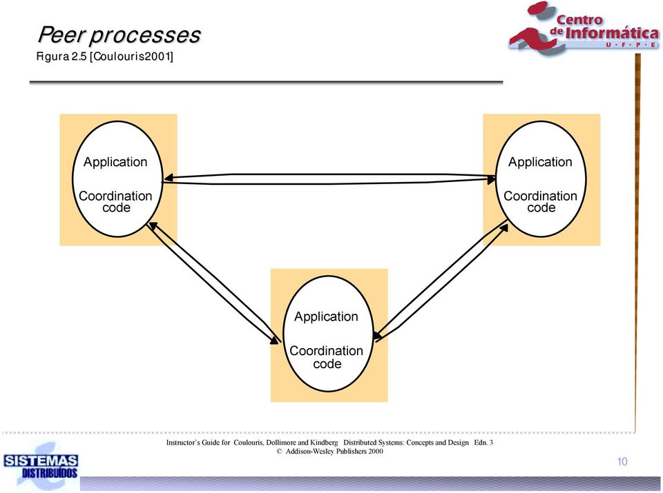 Coordination code Application Coordination code Instructor s Guide