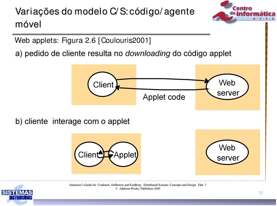 code Web server b) cliente interage com o applet Applet Web server Instructor s Guide for