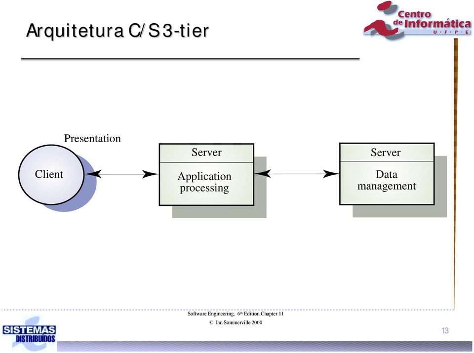 Data management Software Engineering, 6