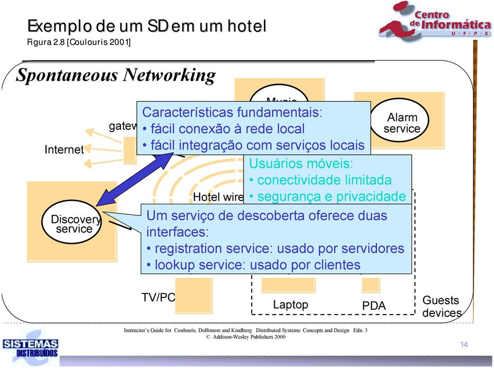 integração com serviços locais Usuários móveis: conectividade limitada Hotel wireless segurança e privacidade Um serviço network de descoberta oferece duas