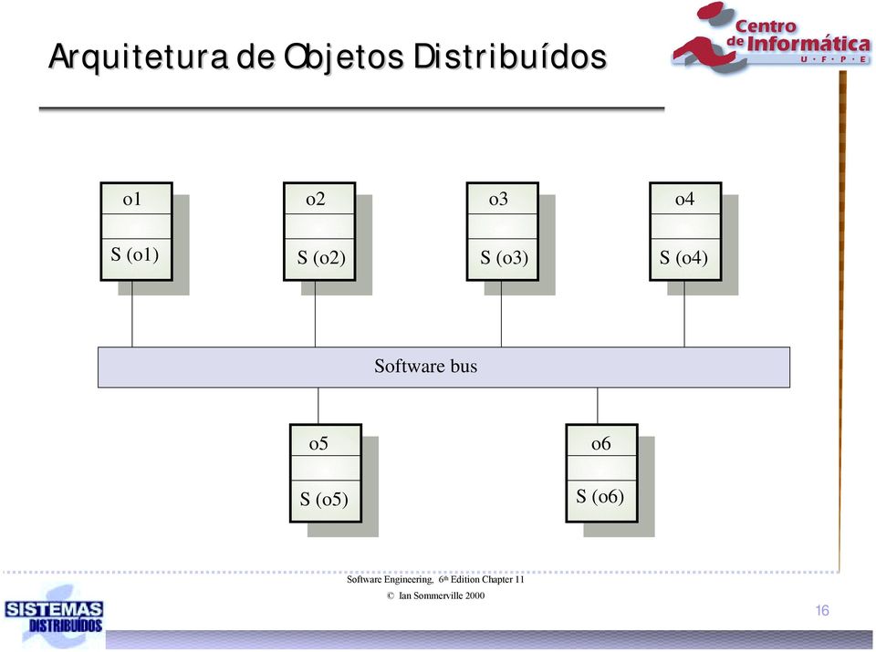 o5 S (o5) o6 S (o6) Software Engineering, 6