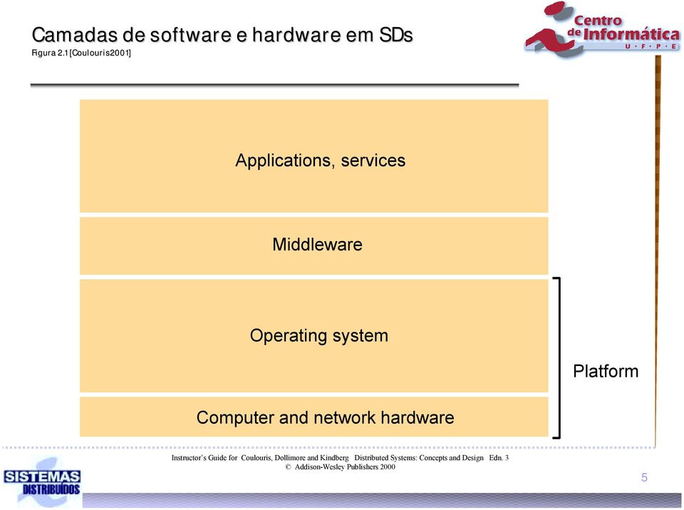 Platform Computer and network hardware Instructor s Guide for Coulouris,