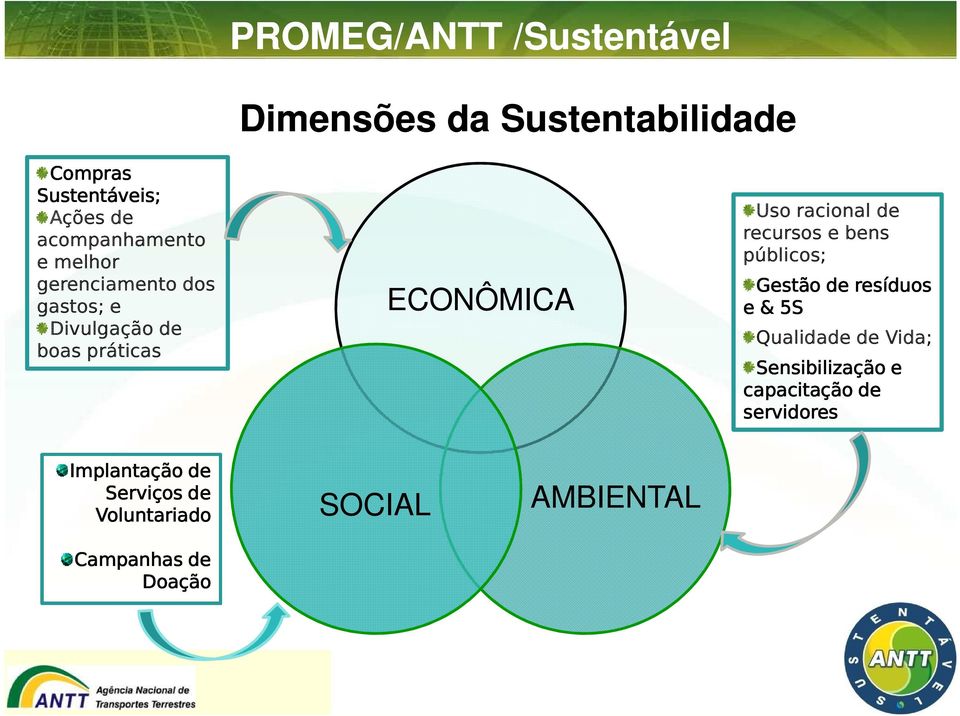 racional de recursos e bens públicos; Gestão de resíduos e & 5S Qualidade de Vida;