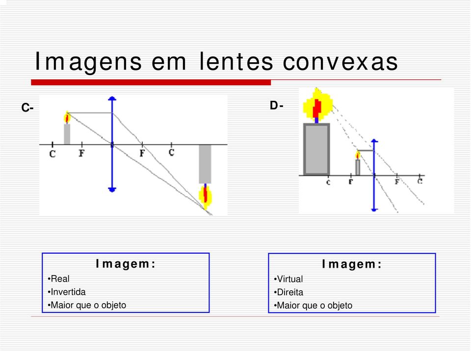 Maior que o objeto Imagem: