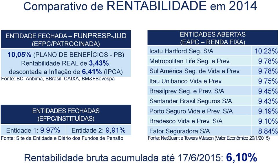 Icatu Hartford Seg. S/A 10,23% Metropolitan Life Seg. e Prev. 9,78% Sul América Seg. de Vida e Prev. 9,78% Itau Unibanco Vida e Prev. 9,75% Brasilprev Seg. e Prev. S/A 9,45% Santander Brasil Seguros S/A 9,43% Porto Seguro Vida e Prev.