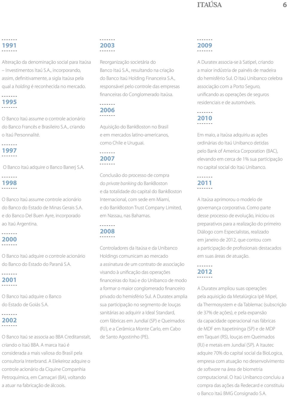 A. e do Banco Del Buen Ayre, incorporado ao Itaú Argentina. 2000 O Banco Itaú adquire o controle acionário do Banco do Estado do Paraná S.A. 2001 O Banco Itaú adquire o Banco do Estado de Goiás S.A. 2002 O Banco Itaú se associa ao BBA Creditanstalt, criando o Itaú BBA.