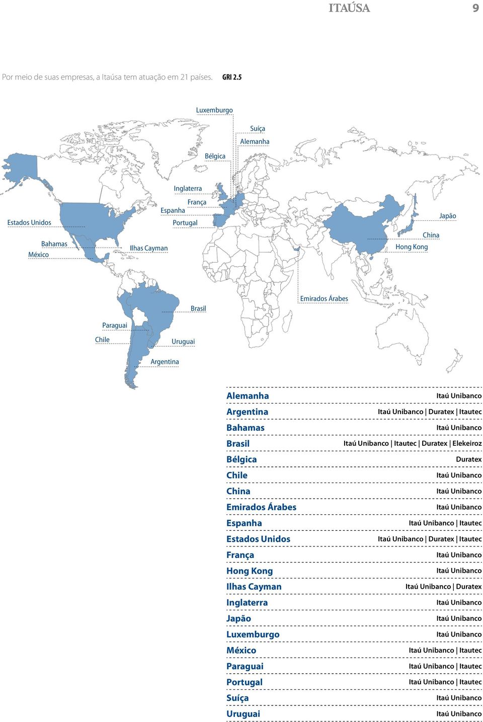 Brasil Emirados Árabes Paraguai Chile Uruguai Argentina Alemanha Argentina Bahamas Brasil Bélgica Chile China Emirados Árabes Espanha