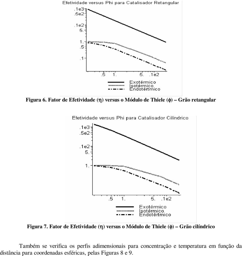 Figura 7.