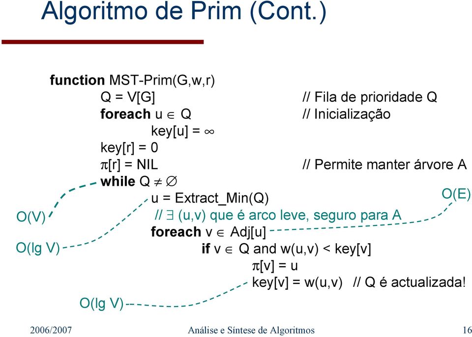 key[r] = 0 π[r] = NIL // Permite manter árvore A while Q u = Extract_Min(Q) O(E) O(V) // (u,v) que