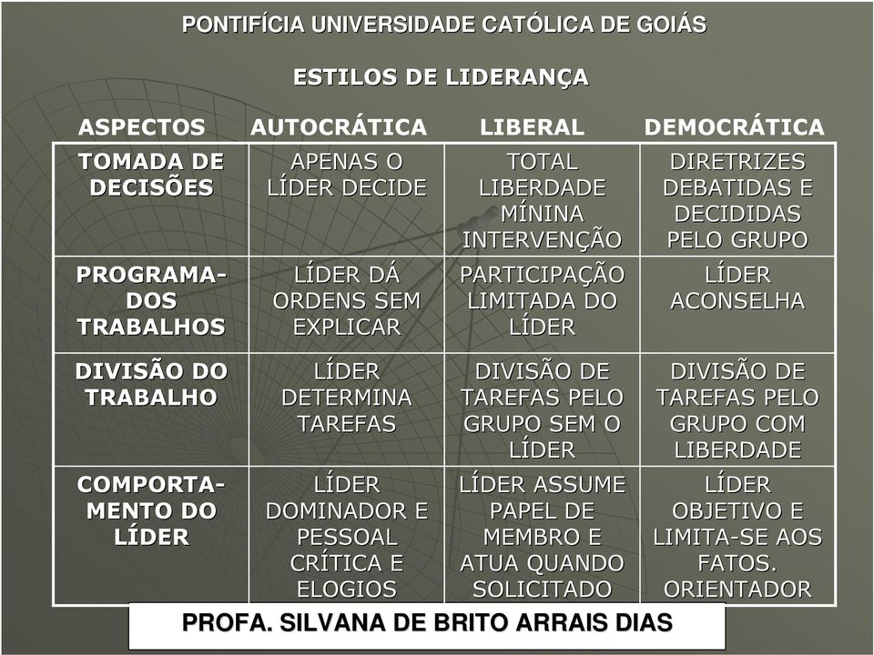 ELOGIOS TOTAL LIBERDADE MÍNINA INTERVENÇÃO PARTICIPAÇÃO LIMITADA DO DIVISÃO DE TAREFAS PELO GRUPO SEM O ASSUME PAPEL DE MEMBRO E ATUA QUANDO