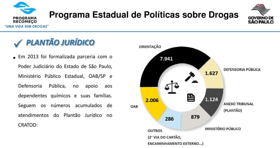 e Defensoria Pública, no apoio aos dependentes químicos e suas