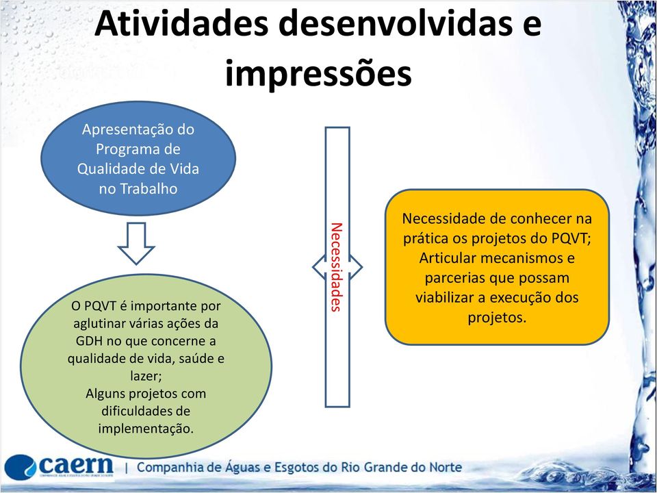 Alguns projetos com dificuldades de implementação.