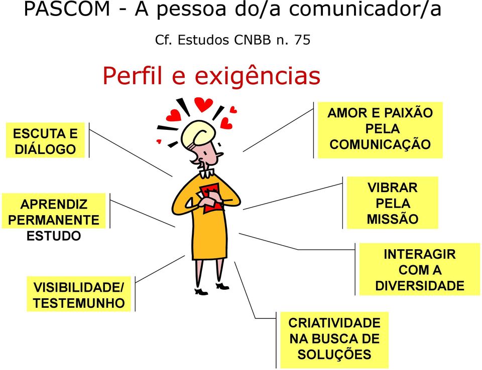 COMUNICAÇÃO APRENDIZ PERMANENTE ESTUDO VISIBILIDADE/ TESTEMUNHO