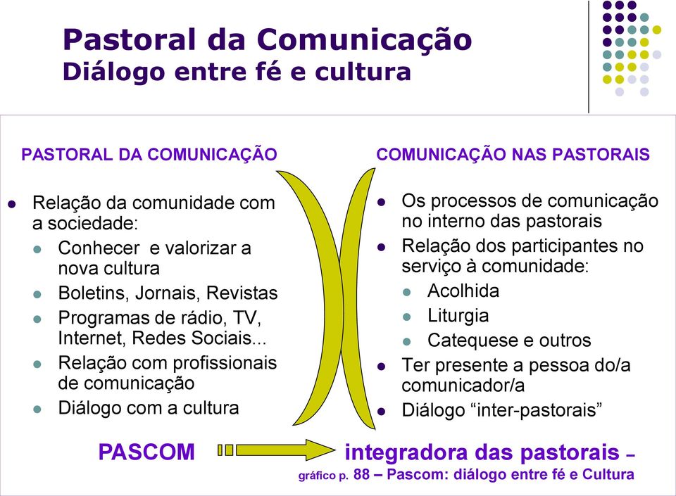 .. Relação com profissionais de comunicação Diálogo com a cultura COMUNICAÇÃO NAS PASTORAIS Os processos de comunicação no interno das pastorais