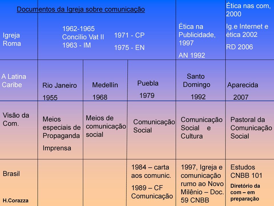 Meios especiais de Propaganda Meios de comunicação social Comunicação Social Comunicação Social e Cultura Pastoral da Comunicação Social Imprensa Brasil H.