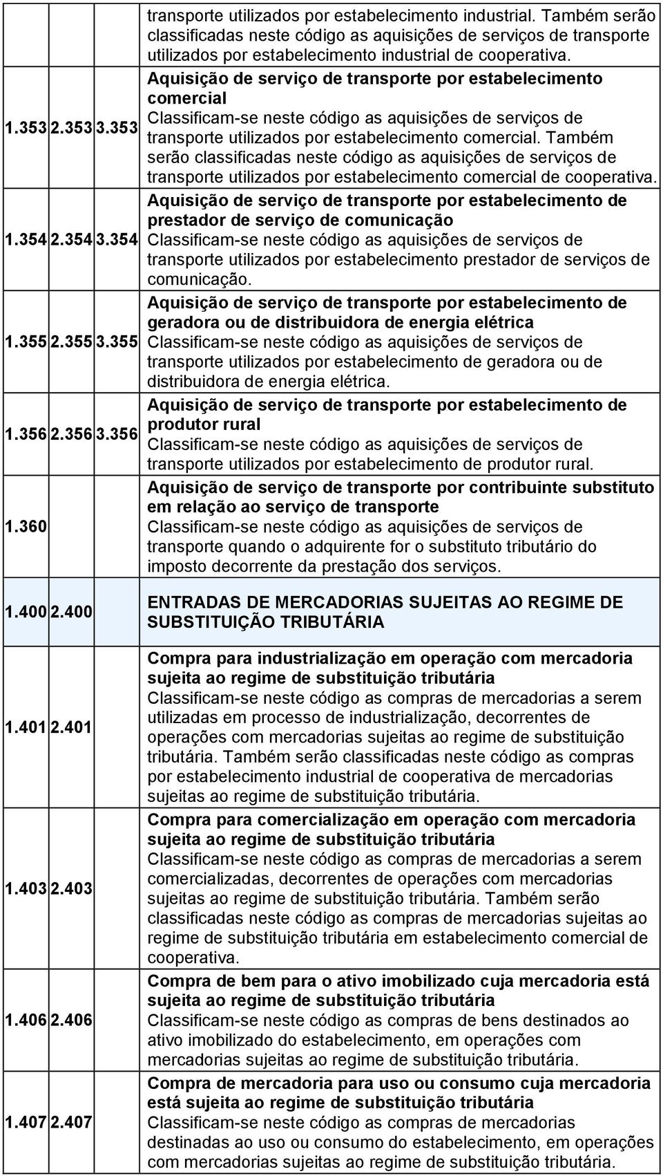 Aquisição de serviço de transporte por estabelecimento comercial Classificam-se neste código as aquisições de serviços de transporte utilizados por estabelecimento comercial.