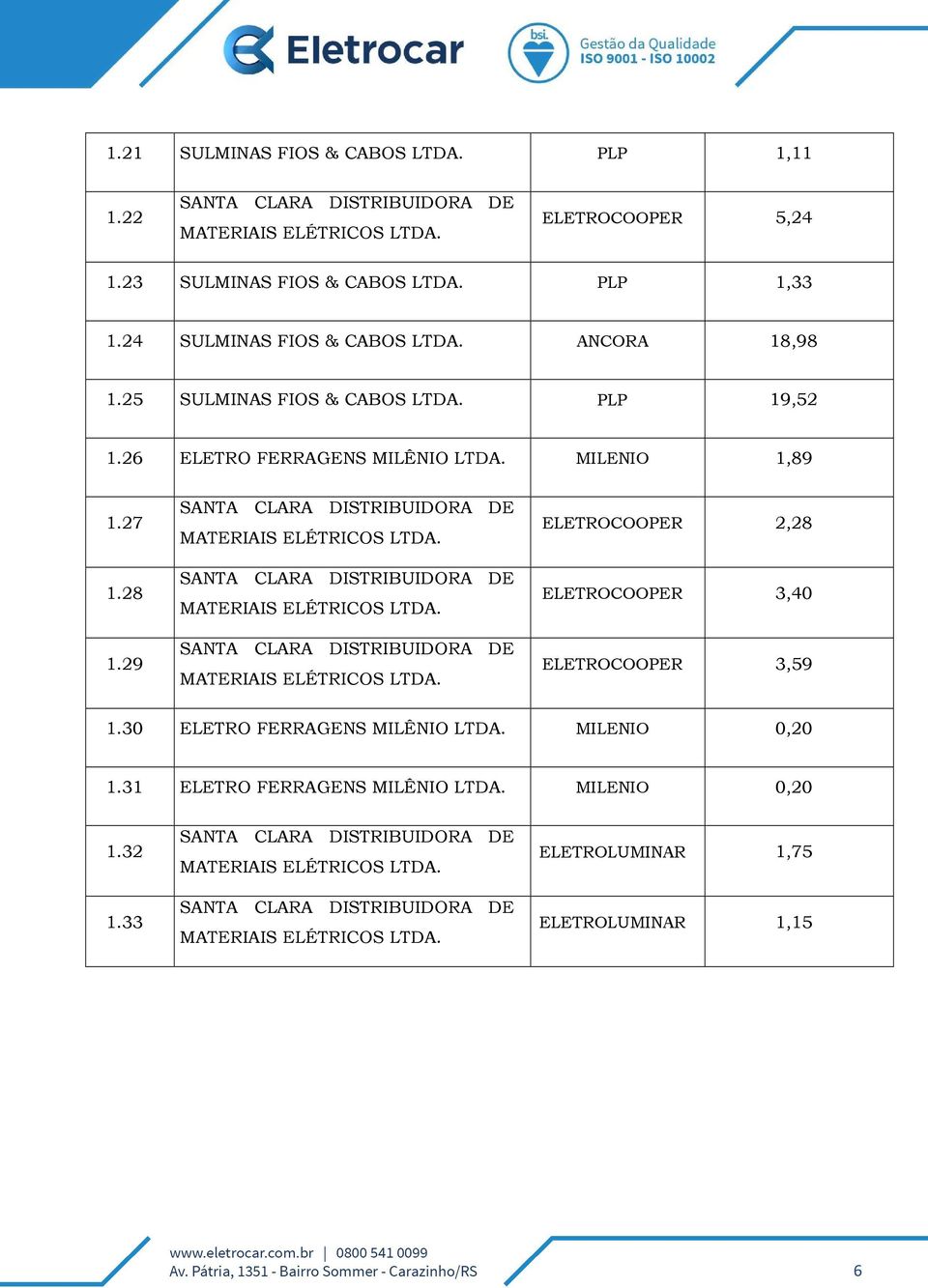 26 ELETRO FERRAGENS MILÊNIO LTDA. MILENIO 1,89 1.27 1.28 1.