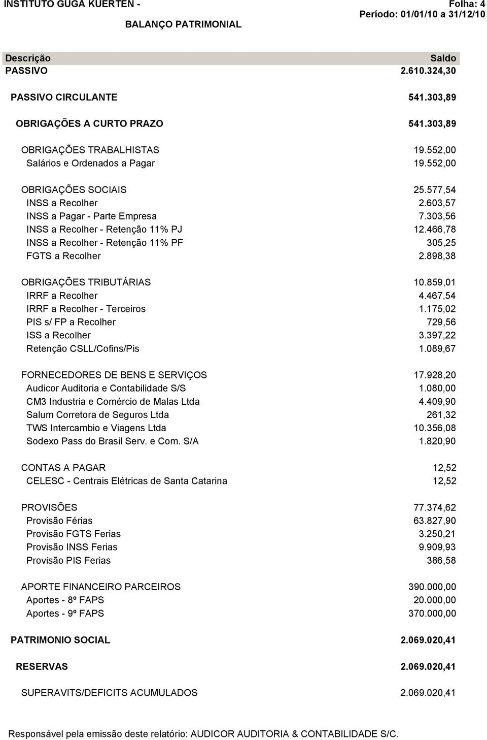 898,38 OBRIGAÇÕES TRIBUTÁRIAS 10.859,01 IRRF a Recolher 4.467,54 IRRF a Recolher - Terceiros 1.175,02 PIS s/ FP a Recolher 729,56 ISS a Recolher 3.397,22 Retenção CSLL/Cofins/Pis 1.