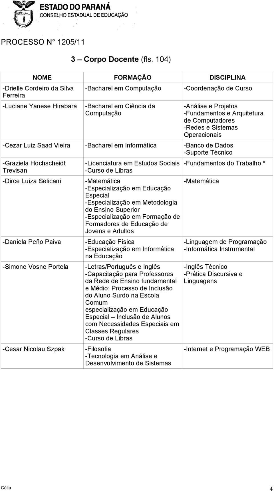 -Fundamentos e Arquitetura de Computadores -Redes e Sistemas Operacionais -Cezar Luiz Saad Vieira -Bacharel em Informática -Banco de Dados -Suporte Técnico -Graziela Hochscheidt Trevisan -Dirce Luiza