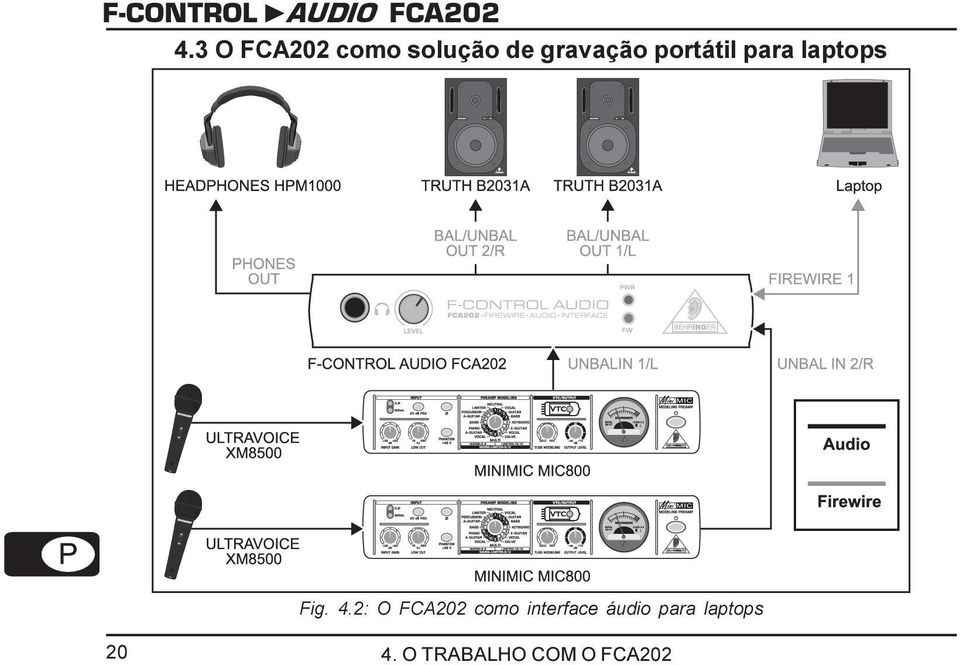 4.2: O FCA202 como interface áudio