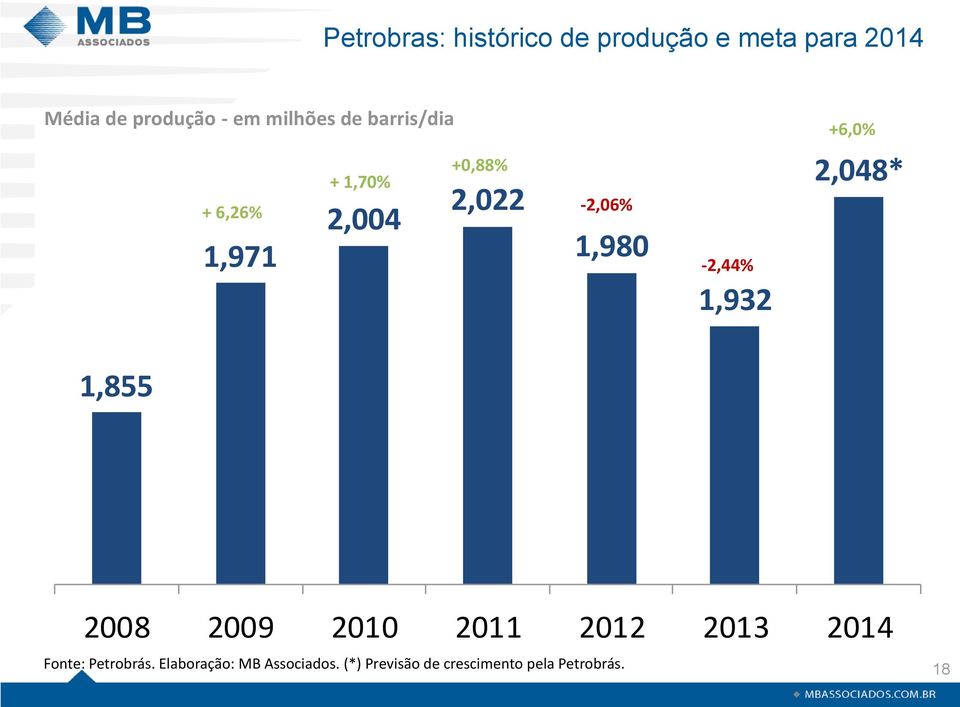 1,980-2,44% 1,932 +6,0% 2,048* 1,855 2008 2009 2010 2011 2012 2013 2014