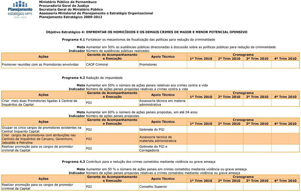 criminalidade Número de audiências públicas realizadas Promover reuniões com as Promotorias envolvidas CAOP Criminal Promotores Programa 4.