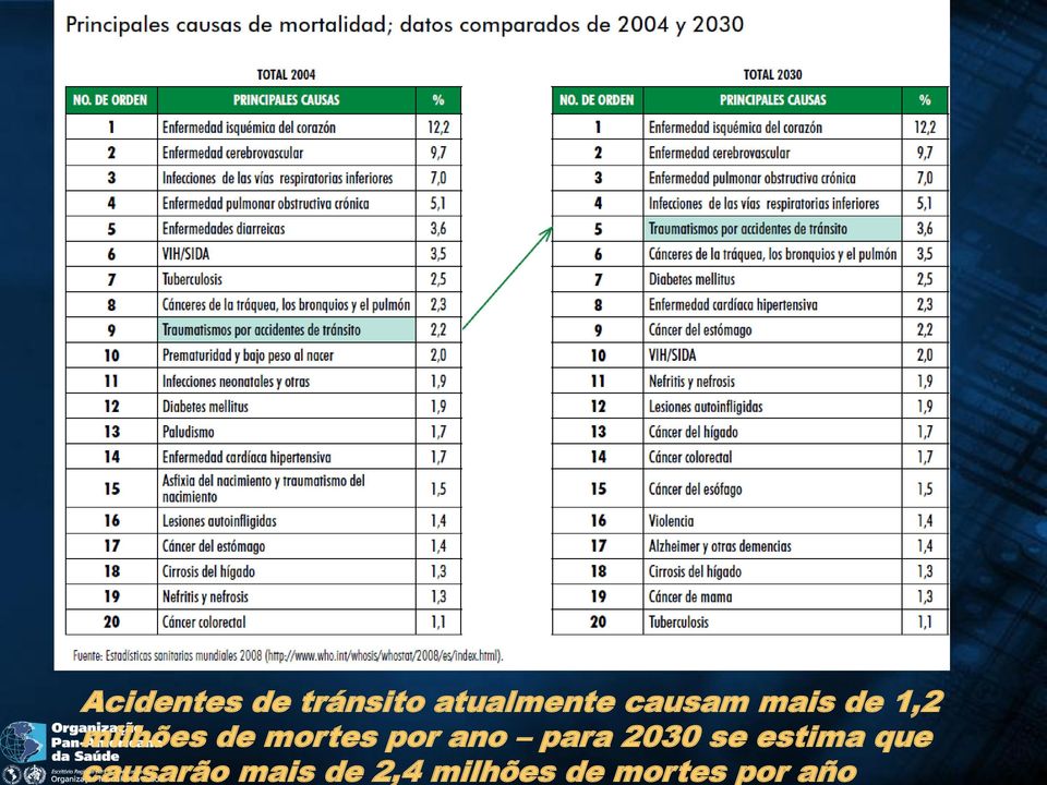 por ano para 2030 se estima que