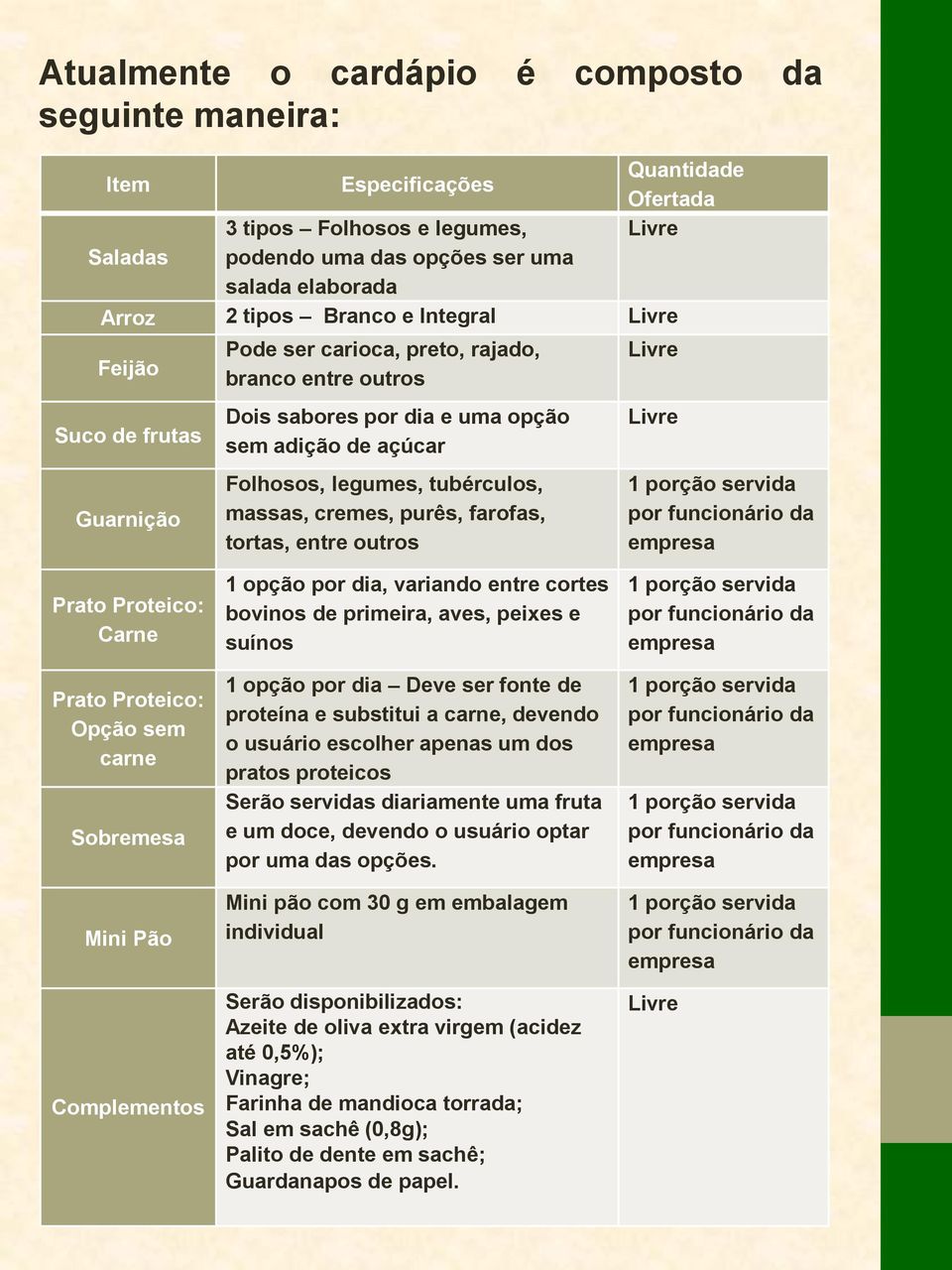 massas, cremes, purês, farofas, tortas, entre outros Livre Livre 1 porção servida por funcionário da empresa Prato Proteico: Carne Prato Proteico: Opção sem carne Sobremesa Mini Pão Complementos 1