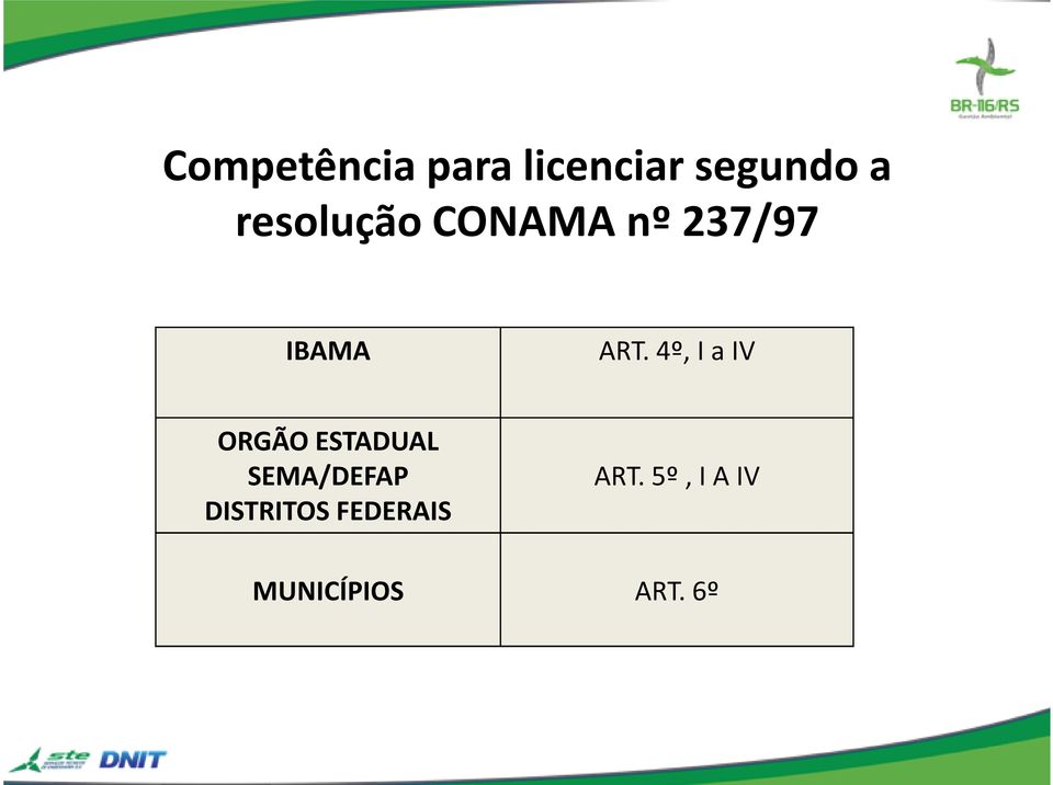 4º, I a IV ORGÃO ESTADUAL SEMA/DEFAP