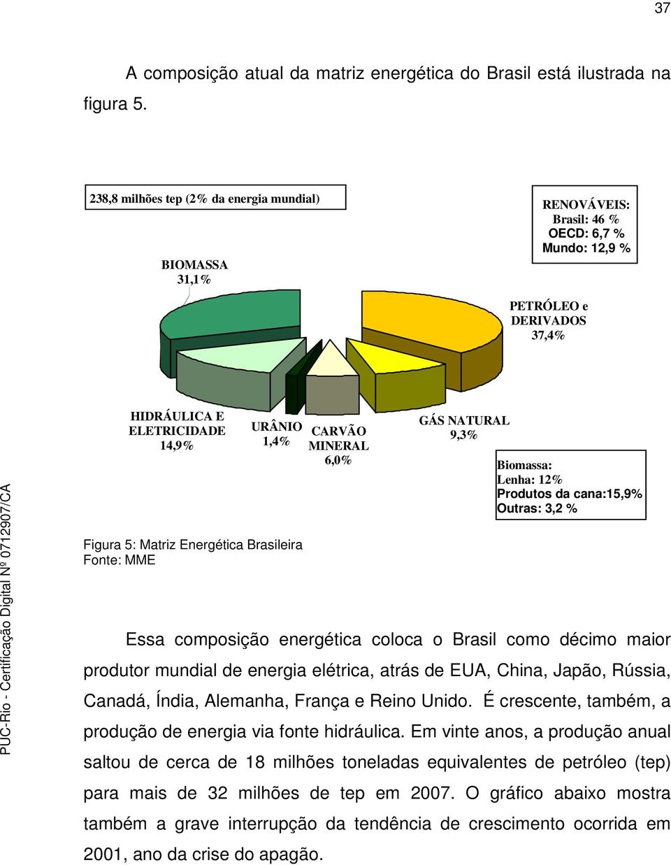 37,4% HIDRÁULICA E ELETRICIDADE 14,9% URÂNIO CARVÃO 1,4% MINERAL 6,0% GÁS NATURAL 9,3% Biomassa: Lenha: 12% Produtos da cana:15,9% Outras: 3,2 % Figura 5: Matriz Energética Brasileira Fonte: MME Essa