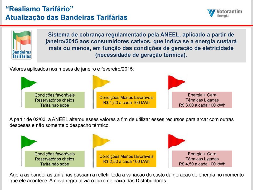 Valores aplicados nos meses de janeiro e fevereiro/2015: Condições favoráveis Reservatórios cheios Tarifa não sobe Condições Menos favoráveis R$ 1,50 a cada 100 kwh Energia + Cara Térmicas Ligadas R$