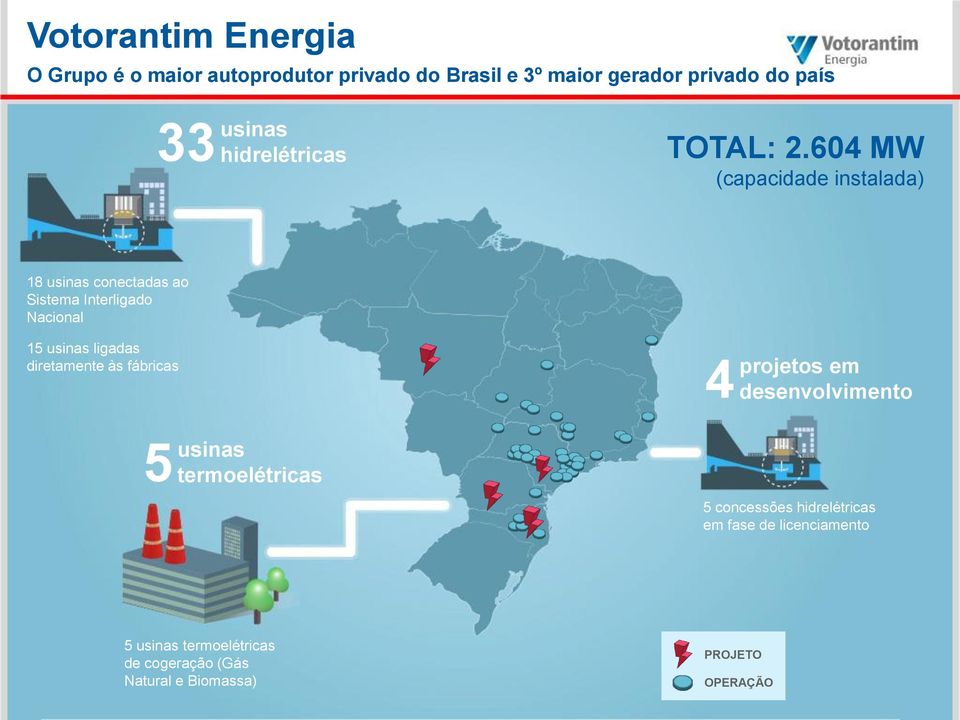 604 MW (capacidade instalada) 18 usinas conectadas ao Sistema Interligado Nacional 15 usinas ligadas