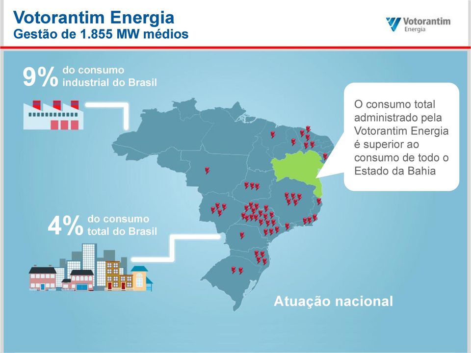 consumo total administrado pela Votorantim Energia é