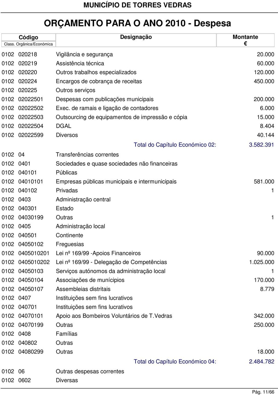 000 002 02022503 Outsourcing de equipamentos de impressão e cópia 002 02022504 DGAL 8.404 002 02022599 Diversos 40.