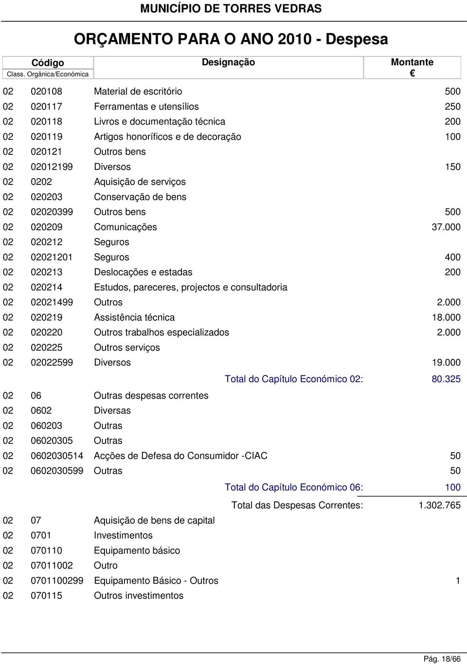 000 02 02022 Seguros 02 020220 Seguros 400 02 02023 Deslocações e estadas 200 02 02024 Estudos, pareceres, projectos e consultadoria 02 0202499 Outros 2.000 02 02029 Assistência técnica 8.