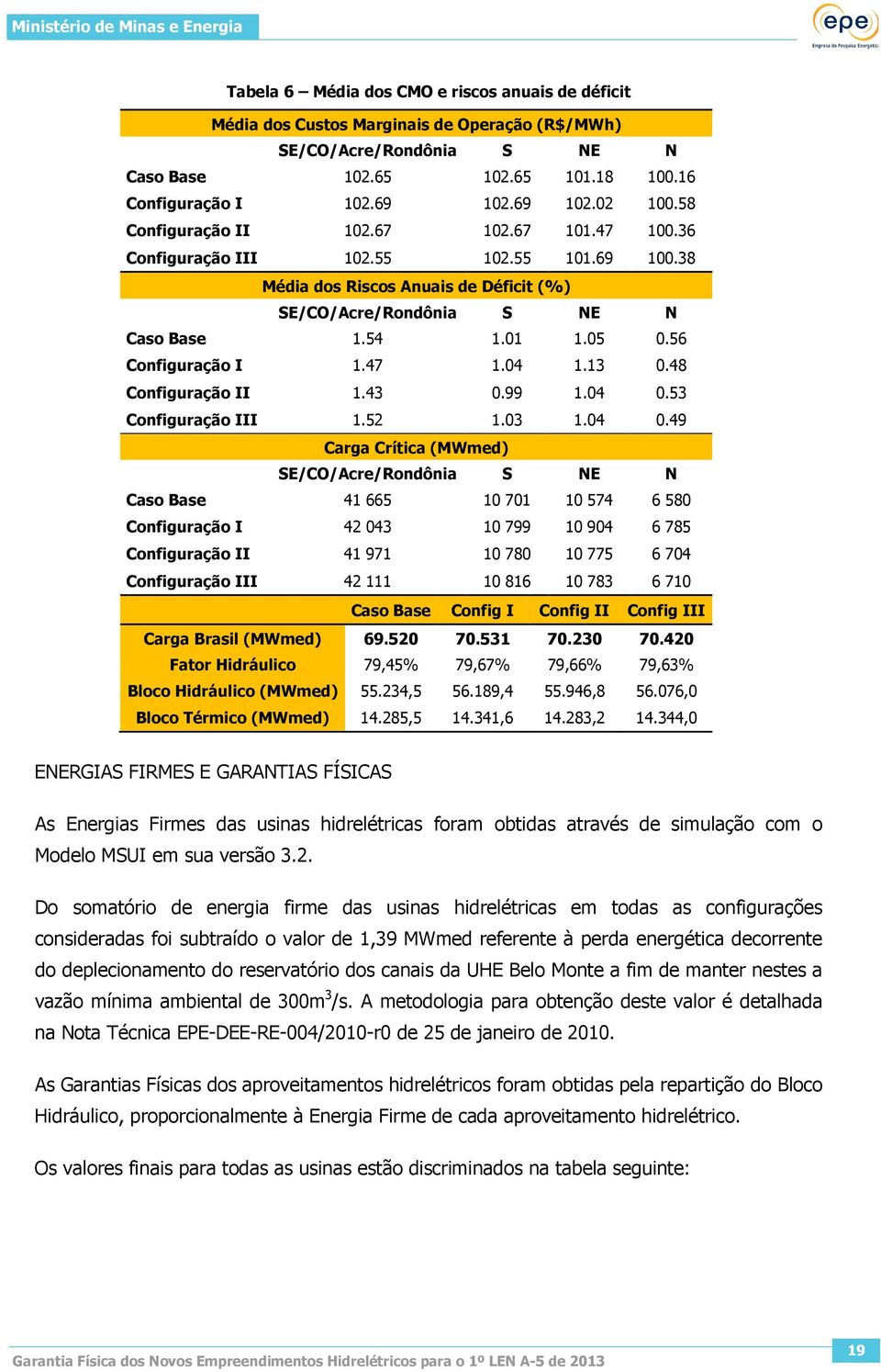 56 Configuração I 1.47 1.04 1.13 0.48 Configuração II 1.43 0.99 1.04 0.