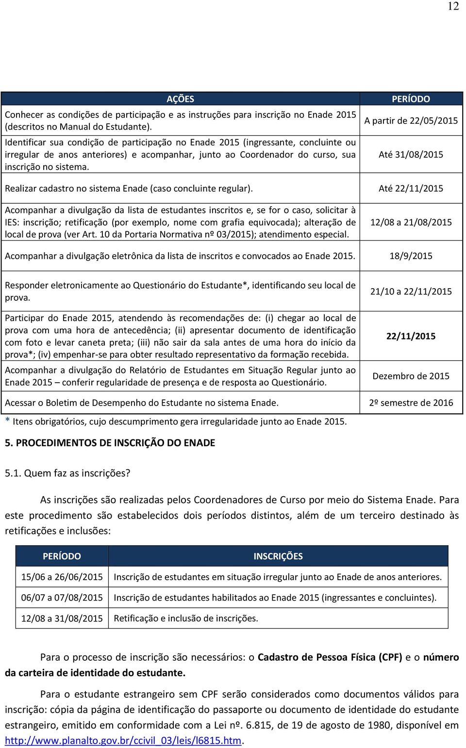 PERÍODO A partir de 22/05/2015 Até 31/08/2015 Realizar cadastro no sistema Enade (caso concluinte regular).