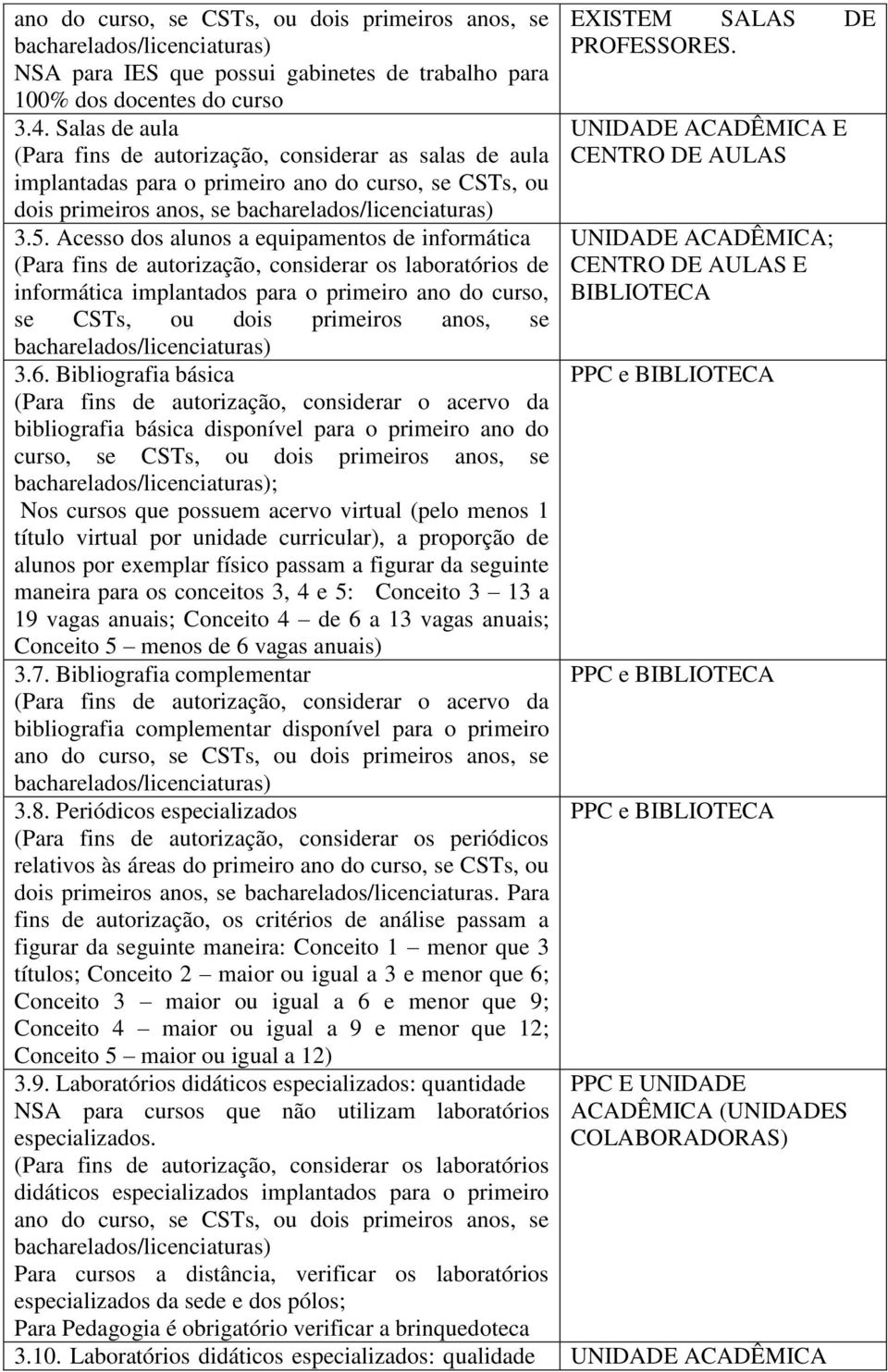 Acesso dos alunos a equipamentos de informática (Para fins de autorização, considerar os laboratórios de informática implantados para o primeiro ano do curso, se CSTs, ou dois primeiros anos, se 3.6.